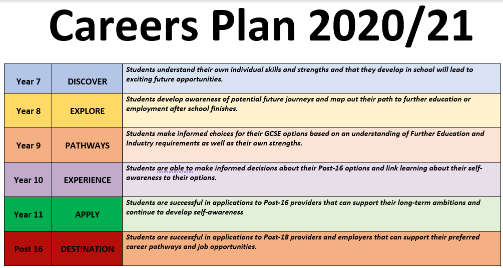 careers plan